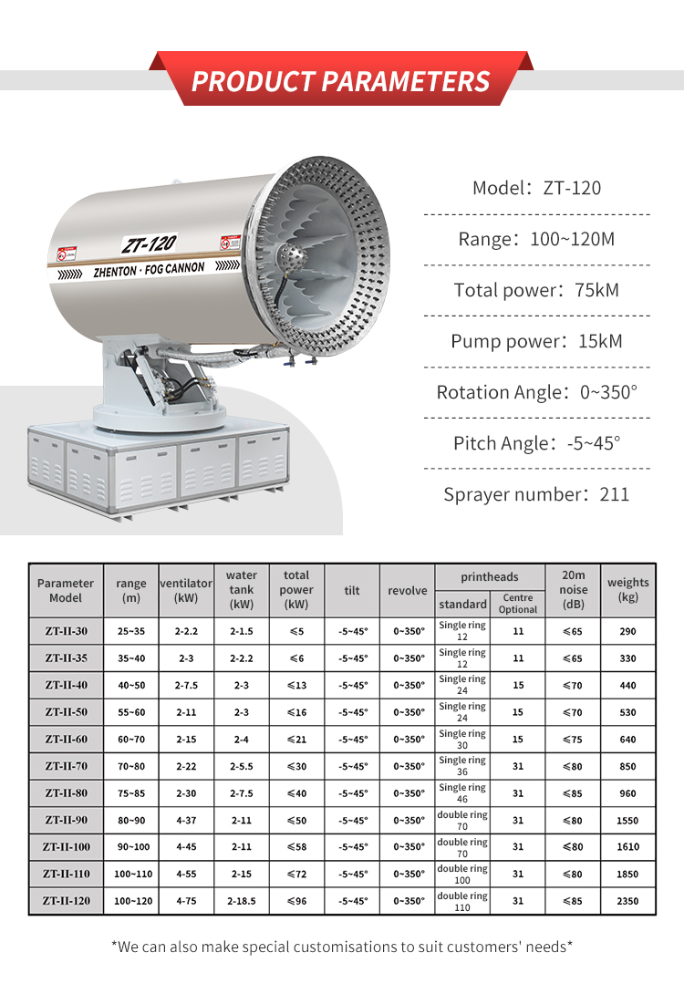 DISINFECTION FONG CANNON MAVHINE ZT-120