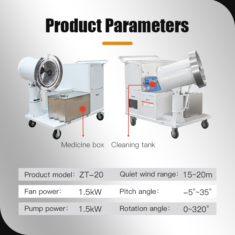 Dust Suppression System